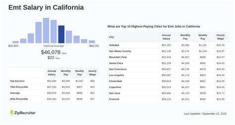 feet model salary|Feet Model Salary in California: Hourly Rate (Jul, 2024)